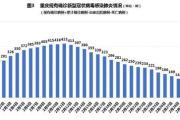 美国最新疫情动态与防疫策略分析