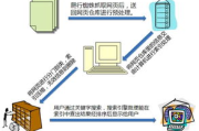 Google优化, 提升网站搜索排名-SEO策略解析