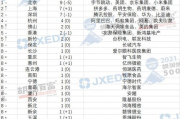 中国在世界500强企业排名中的崛起,原因与展望
