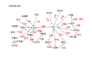 《乡村爱情17》,剧情升级-惊喜亮点解析