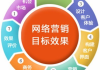 重庆百度SEO,提升本地网站可见性-专业策略解析