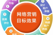 重庆百度SEO,提升本地网站可见性-专业策略解析