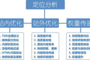 时尚图片优化策略-提升搜索引擎排名的技巧解析