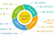 多种推广方法解析-提升品牌影响力的策略