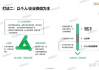 个人主页网站模板选择与定制攻略