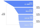 微信广告投放策略与技巧解析-实现高效营销的秘诀