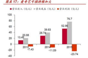 乐视视频,综合性影视平台-优化搜索与提升用户体验解析