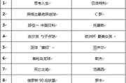 2005年百度搜索风云榜,当年热点事件与流行趋势解析