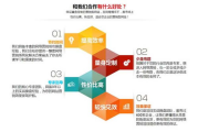 百度代运营推广，提升品牌影响力-专业解决方案解析