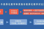 免费粤语App推荐-学习粤语的最佳选择