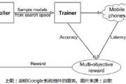 系统一键优化,提升电脑性能-全面解决方案解析