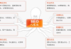 长沙有实力SEO优化,专业服务提升网站排名-解决方案解析