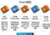 网上宣传策略与技巧解析-提升品牌影响力