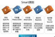 网上宣传策略与技巧解析-提升品牌影响力