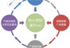 广告投放,提升品牌影响力-广告投放策略解析
