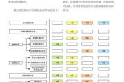 网络安全态势感知平台,守护数字世界的安全防线-全面解析与应用