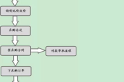 阿里巴巴批发网1688网官网-采购与销售指南