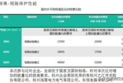 瘦身果批发价格,市场分析-影响瘦身果批发价格的四大因素
