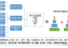 数据分析师证书含金量解读-职业发展新机遇