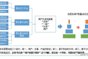数据分析师证书含金量解读-职业发展新机遇
