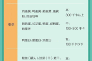 瘦身卡路里热量表，健康减重必备指南-饮食控制策略
