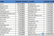免费com域名获取途径与优势分析-优化策略指南