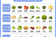 瘦身低卡食物选择与饮食搭配-健康减肥新方案