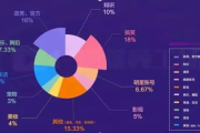 抖音SEO,提升内容曝光-短视频优化策略解析