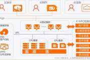 企鹅云轻量应用服务器,提升开发效率-性能与便捷性解析