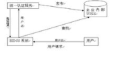 深入解析SOA软件及其在现代企业中的应用
