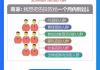 广告位投放网站策略与技巧-实现高效网络推广解析