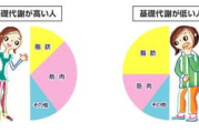 瘦身小知识,科学方法-健康瘦身生活指南