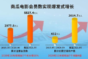 电影频道运营模式与内容选择-电影产业影响解析