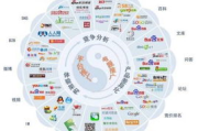 网络推广策略与方法解析-提升品牌知名度与市场影响力