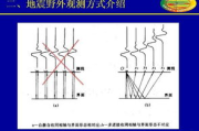 线埋瘦身技术解析-原理与实践指南