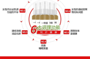 纤体瘦身霜ODM厂，专业解决方案助力美丽转身-行业洞察与分析