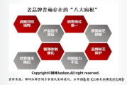 品牌运营中心,企业竞争力提升的关键-运营策略深度解析