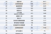 中国品牌衣服排行榜前十名,品质与时尚兼备-行业趋势解析