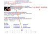 关键词搜索量查询-提升SEO策略的精准方法