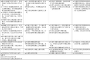 探索替代百度的搜索引擎-隐私与功能对比分析