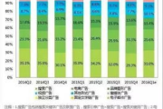 主流打广告平台,高效推广解决方案解析