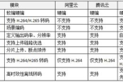 国产矿转码专一性提升-2023年技术解析与应用前景