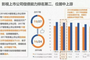 精东影视传媒文化管理公司,专业影视内容制作与文化传播的领军企业