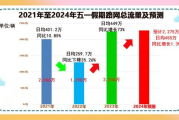 精准信息预测,大数据分析-实现决策优化的解决方案解析