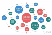 精准营销案例分析与策略解析