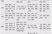 小东西好几天没弄了还能吃吗-食品安全解析
