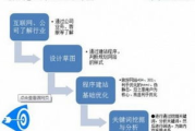 超级外链吧外链代发-高效提升网站权重与流量