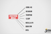 全网推广引流,高效营销策略解析-提升品牌影响力