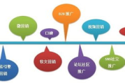 营销活动策划文案撰写攻略-提升品牌影响力的策略与实践