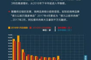2023年加盟店最火爆项目盘点-市场趋势与投资机会分析